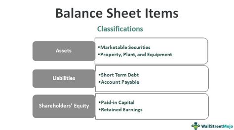 balance sheet item word hike|Balance Sheet .